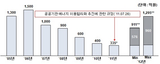 전력 관리하려다‥日에어컨에 안방시장 내줄 판