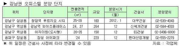 서울 강남&#8729;송파서 오피스텔 4곳 분양