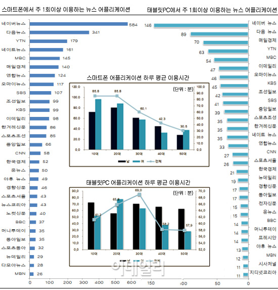 한국언론진흥재단 `스마트 미디어 환경과 뉴스 콘텐츠` 발간