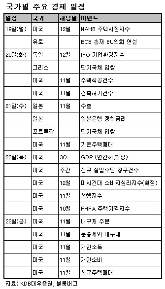 갈피잡기 어려운 증시..`일단은 지켜봐라`