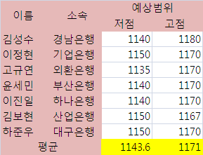 "하방 경직성 강화..유로존 이슈 주목"