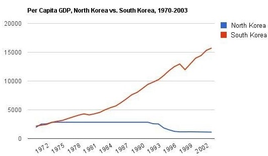 [김정일 사망]김정은 체제서도 北경제 침체 여전할듯