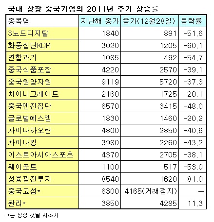 ③신묘년 증시 빅뉴스는?