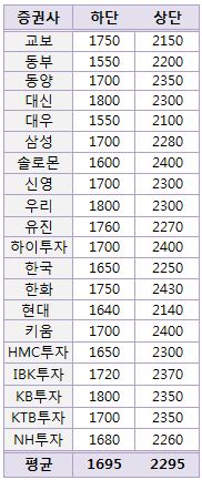 ③코스피, 용솟음 나타날까?