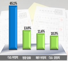 재계 "선거정국 親노동계 행보 속탄다"..올해 노사관계 `먹구름`