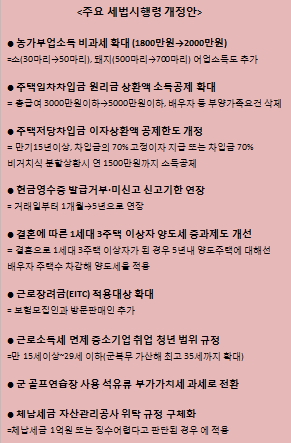 中企 취직하는 35세 청년도 세금 전액 면제