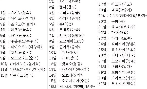 [와글와글 클릭]이명박 대통령의 `일본식 이름`은 뭐?