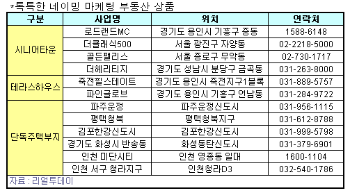 `땅콩주택, 시니어타운`..시선끄는 이름 마케팅