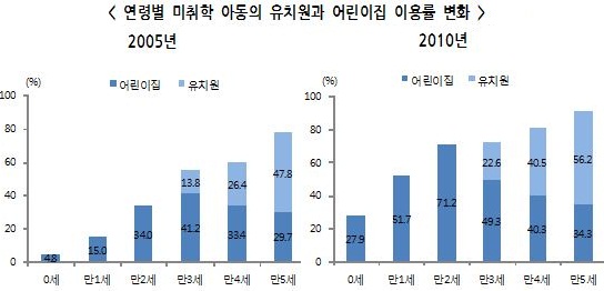 ①공립 유치원 보내기 `하늘의 별따기`