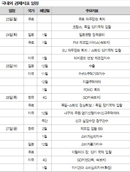 `내친김에 2000?`..코스피, 추가상승 가능성 크다