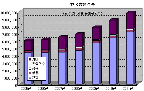 호텔업 호황믿고 덤볐다 큰 코 다칠라