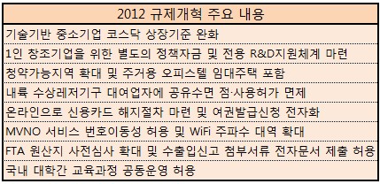 이노비즈기업 코스닥 상장 쉬워진다