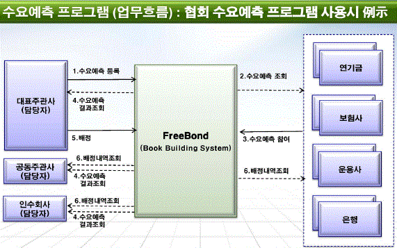 ②이상과 현실의 `간극`