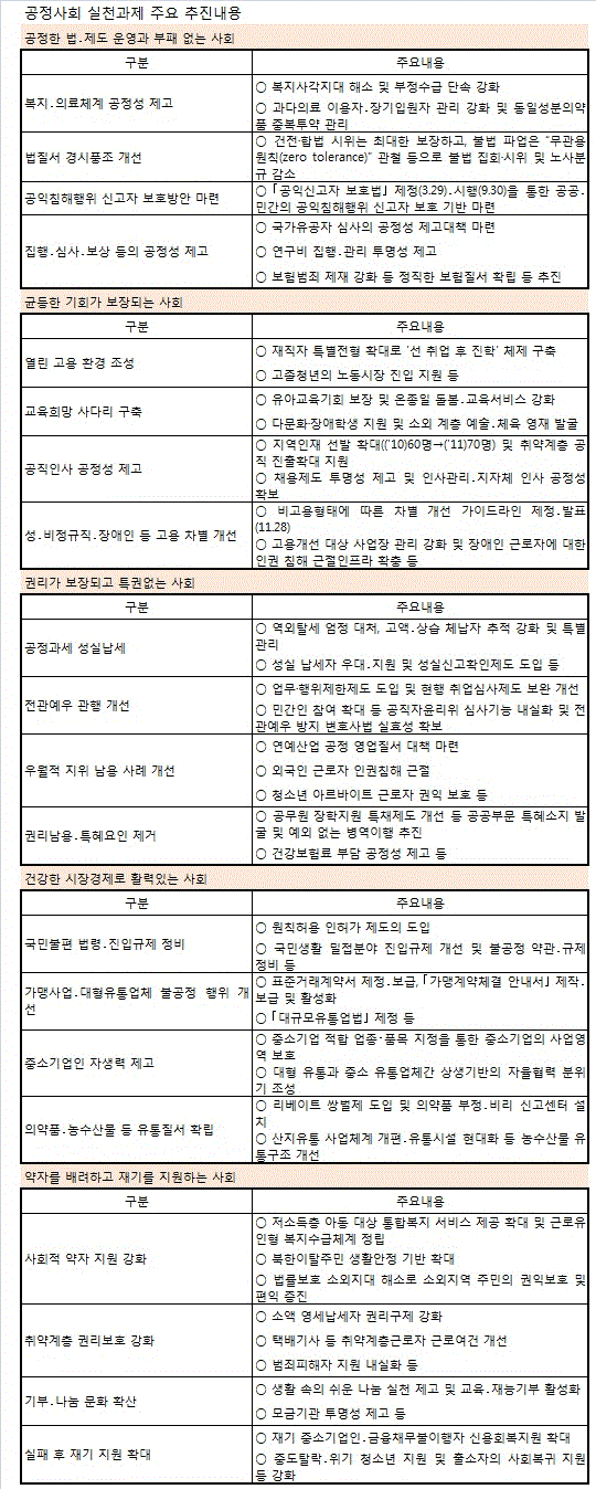 정부, 대입특별전형 개선 등 공정사회 핵심과제 추진