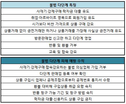 "등록금 벌게 해줄게" 대학생 다단계 피해 주의