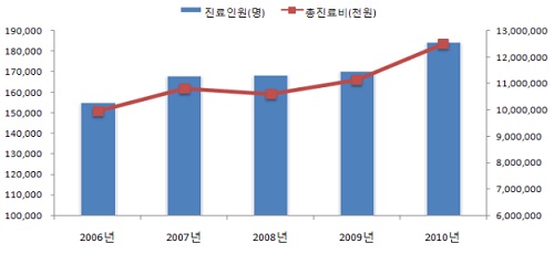 잘못된 습관으로 속살 파고드는 `내향성손발톱`