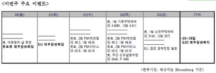 코스피, 2000선 안착 후 향방은?..`추가 상승 기대`