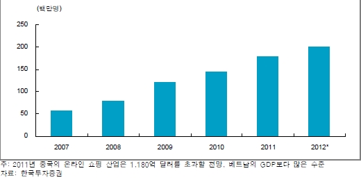 `美 월마트를 보면 산업흐름이 보인다`