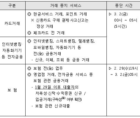 농협, 내달 2일 오전 0~5시 금융서비스 전면 중단