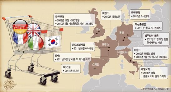 한국은 지금...`유럽 쇼핑`