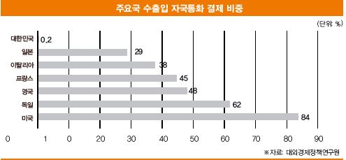 엔·위안화 잰걸음에 제자리걸음만