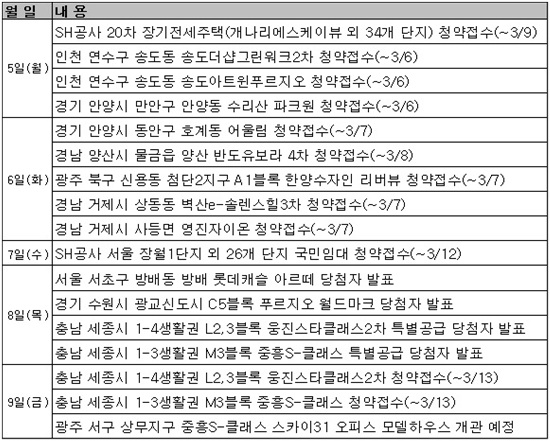 [부동산캘린더] 포스코건설, `송도더샵그린워크 2차` 청약