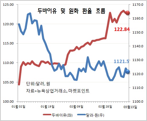 "油 때문에"..원화 강세 `멈칫`