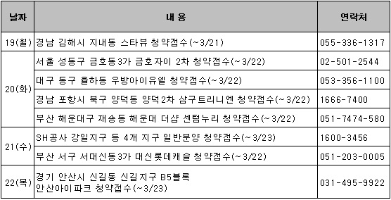 GS건설, 20일 금호자이2차 청약접수