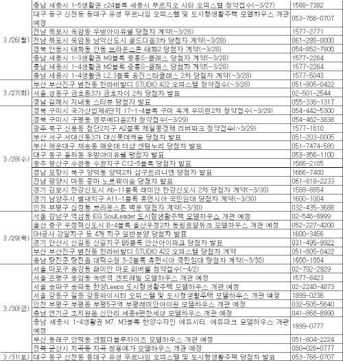 신규 분양 봇물…모델하우스 개관 11곳