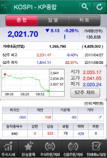 하나대투證, 손안에 자산관리