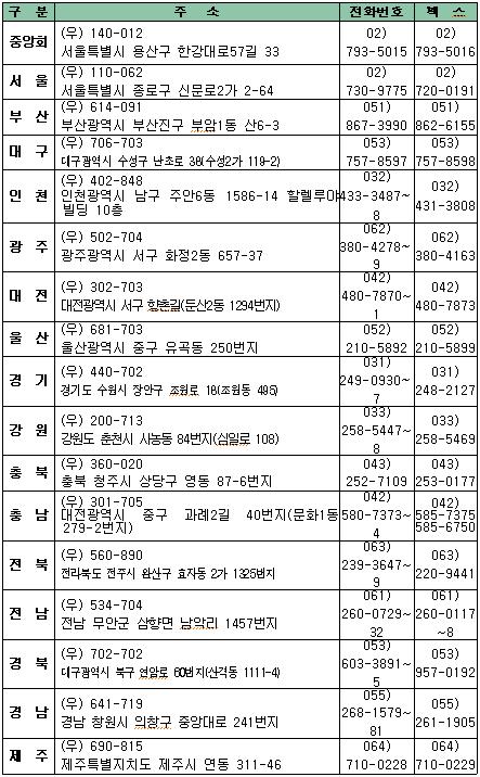 학교폭력 피해학생, 공제회서 치료비 우선 지원받는다