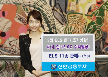 신한투자, 지난달 43개 ELS 조기상환..평균 16.6% 수익