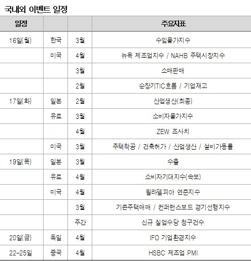 위도 아래도 막힌 증시 `어디로 가야 하나`