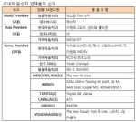 `2012 부산국제모터쇼` 개막 D-9일.. 역대 최대규모                                                                                                                                                        