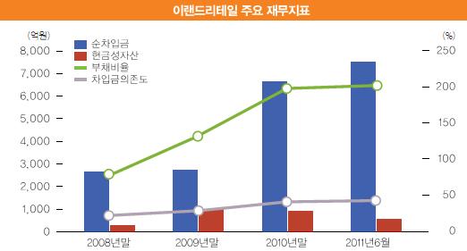 오너의 과식에 병드는 기업