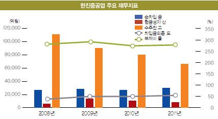 한진重, 단골손님 되나