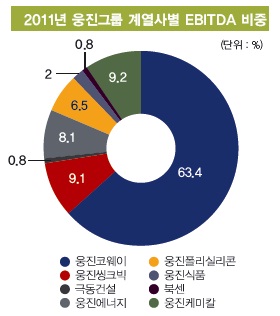 웅진에 던져진 우려의 시선