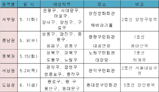 서울시, 주거재생 시민 아카데미 참가자 모집