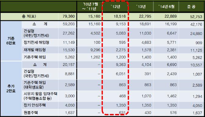 서울시 `차별없는` 임대주택 8만호 공급