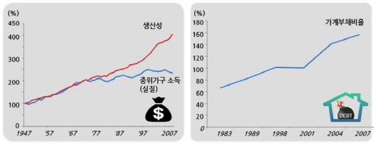 ④시장·정부의 실패와 자본주의의 위기