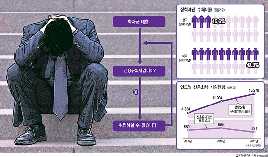 ④고액 등록금-취업난이 낳은 `악몽` 대책은?