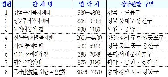 서울시, 저소득층 맞춤형 주거복지 상담·지원