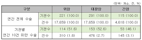 암 병원이라고 다 믿지 마세요