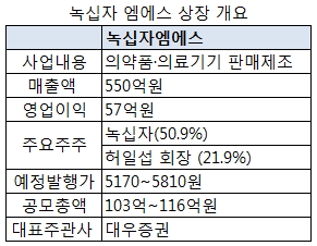 녹십자엠에스 상장 `부적격`..내부통제시스템이 `걸림돌`