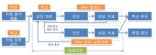 자퇴원서 내면 2주간 상담..‘학업중단 숙려제’ 도입