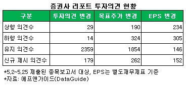 내 계좌는 비어가는데..`싸 보인다`만 외치는 증권사
