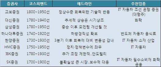 6월 증시, 최악은 지났다는데..어떻게 대응할까