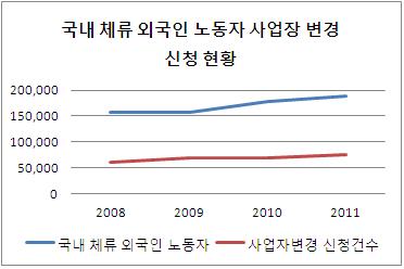 “외국인노동자 울리는 취업 브로커 꼼짝마”