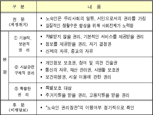 서울시 "노숙인도 시민"..인권 보장 권리장전 제정