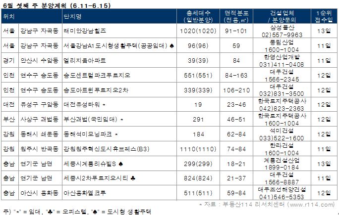  강남보금자리 첫 민간아파트 등 6800가구 공급